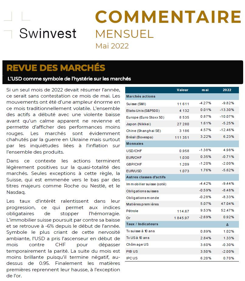 Image L'USD comme symbole de l'hystérie sur les marchés