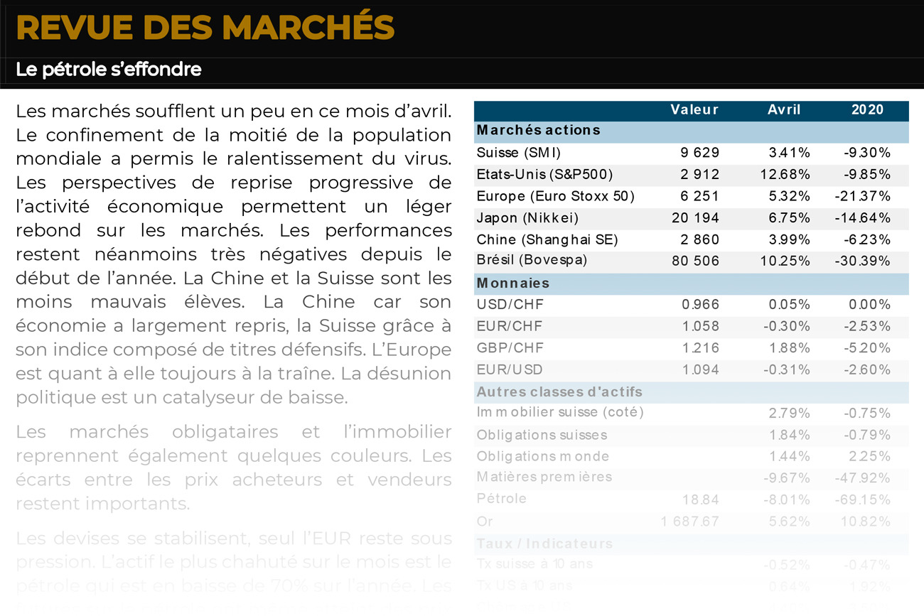 Image Commentaire mensuel avril 2020