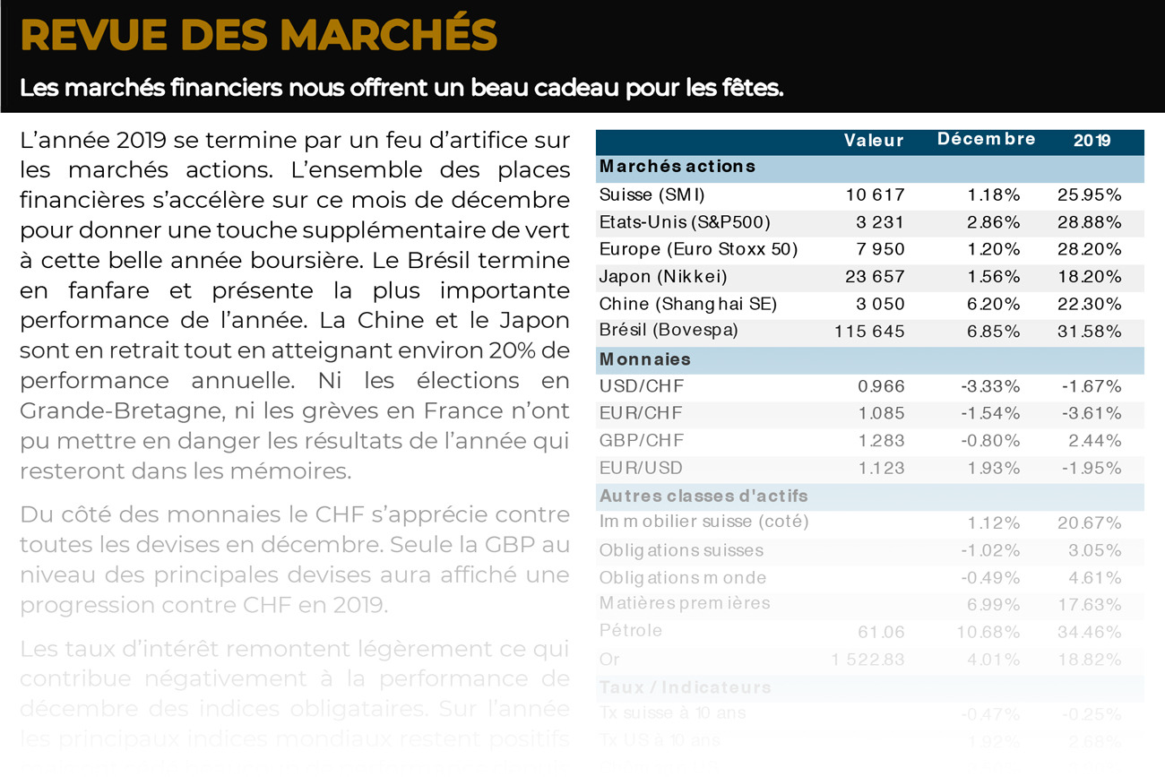 Image Commentaire mensuel décembre 2019