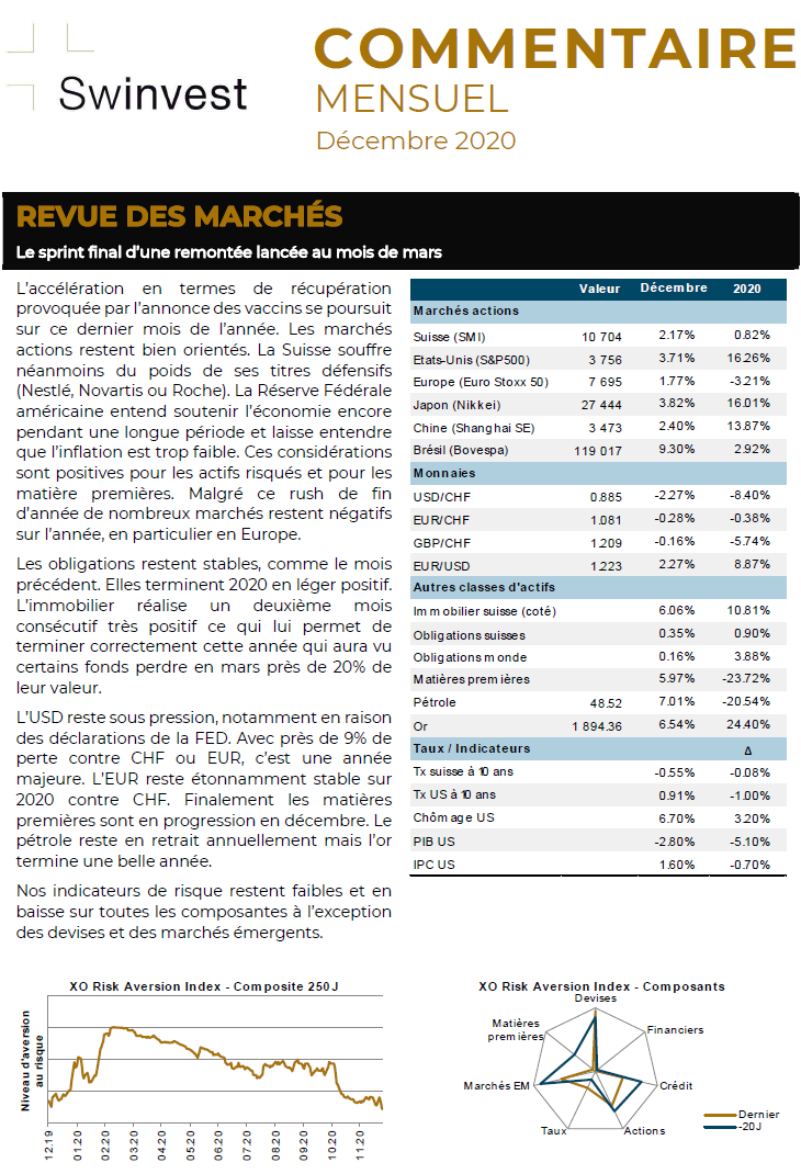 Image Commentaire mensuel décembre 2020