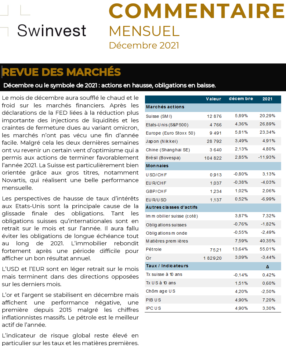 Image Commentaire mensuel décembre 2021