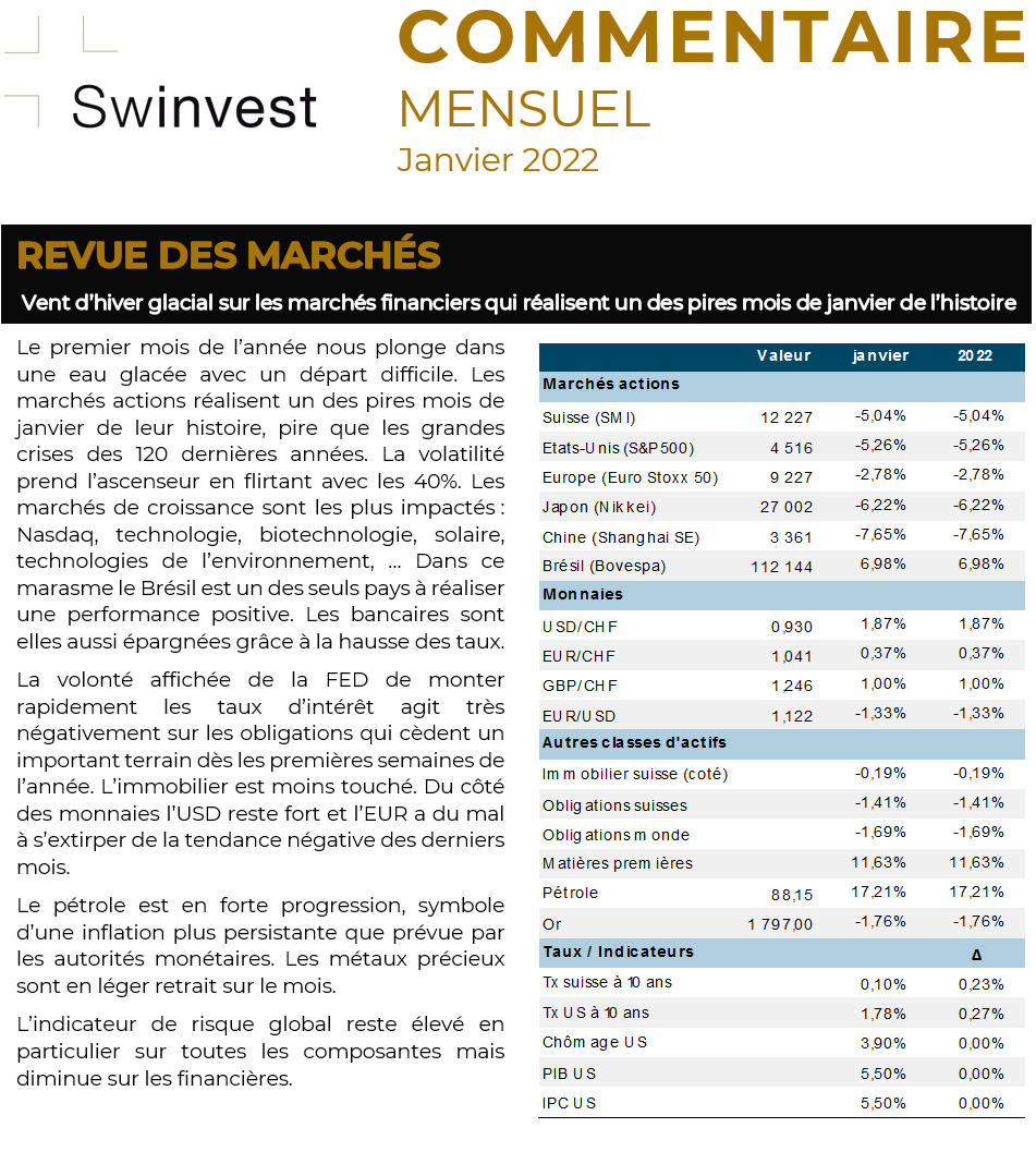 Image Commentaire mensuel janvier 2022