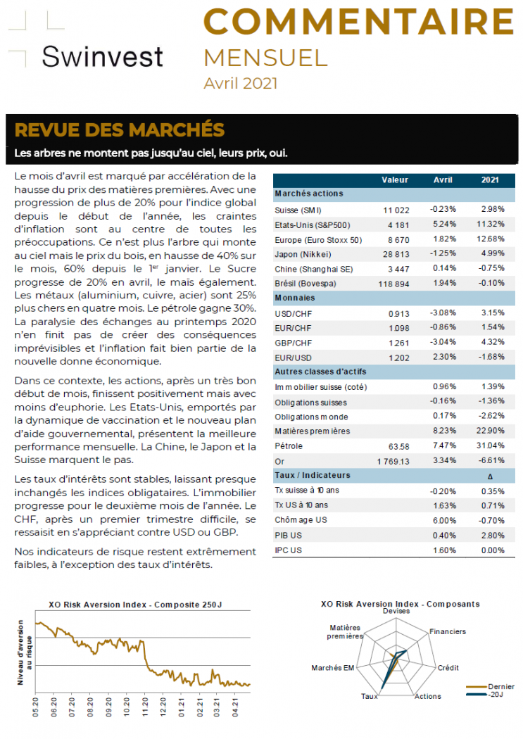 Image Commentaire mensuel avril 2021