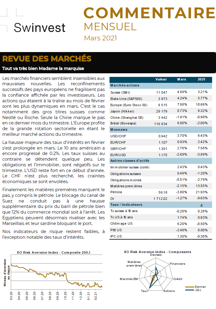 Image Commentaire mensuel mars 2021