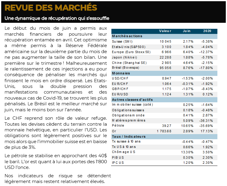 Image Commentaire mensuel juin 2020