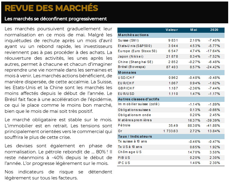 Image Commentaire mensuel mai 2020